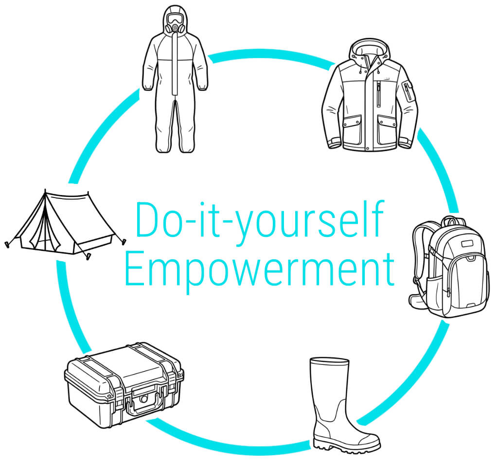 Bild Do-it-Yourself Empowerment Bild Kreis Beispielprodukte